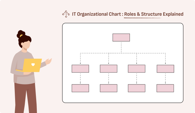 IT Organizational Chart